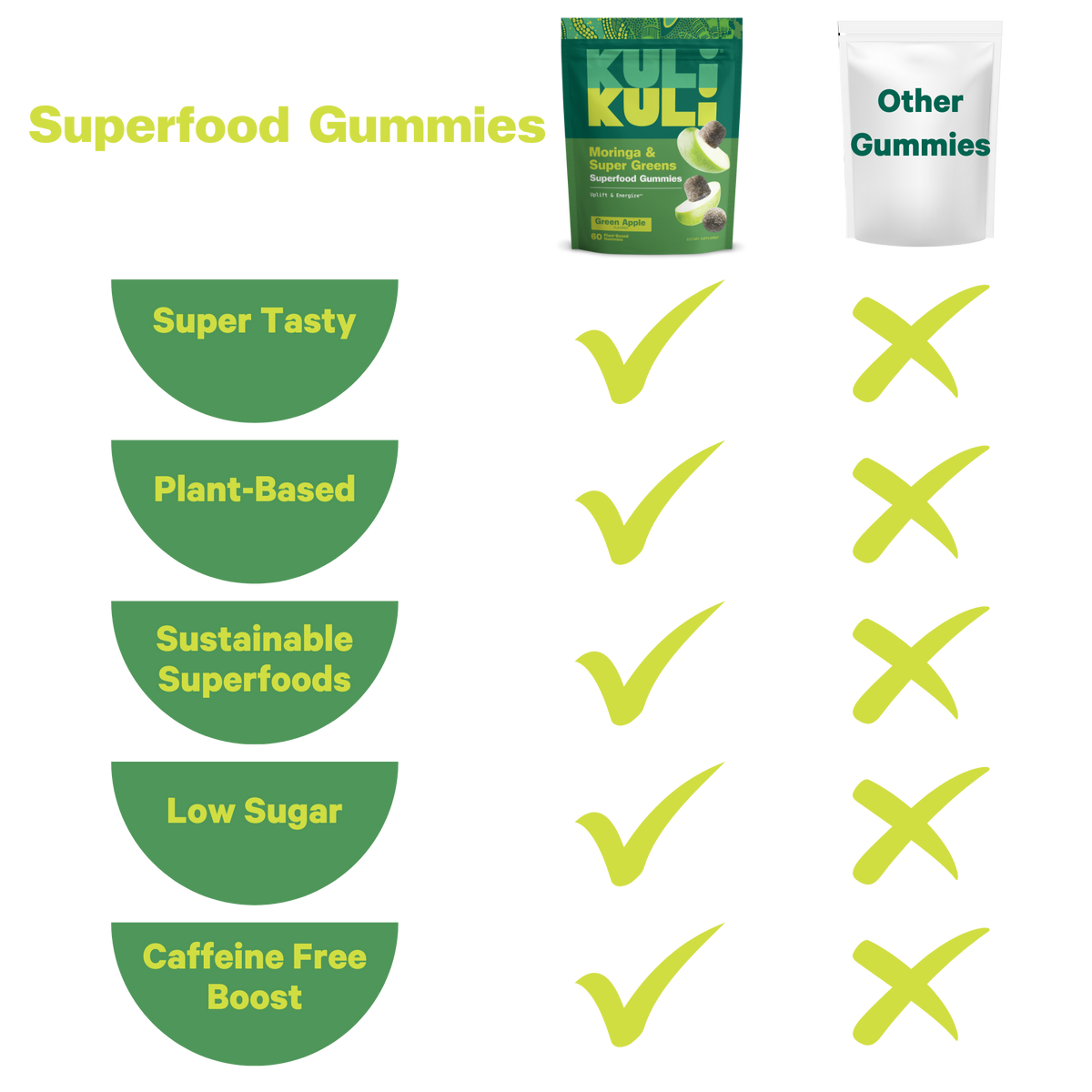 Moringa & Super Greens Superfood Gummies